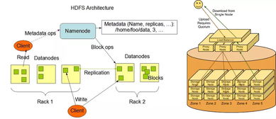 不是技术也能看懂云计算,大数据,人工智能