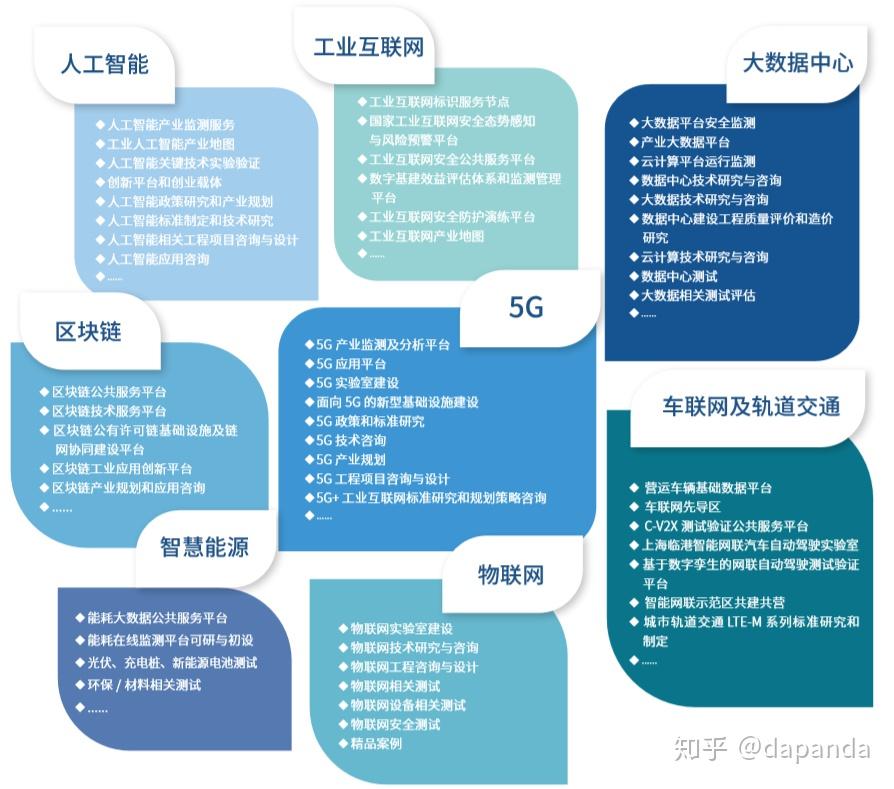 科技熔炉中的国家命脉 新基建、5G、AI、大数据、物联网与区块链的协同共振